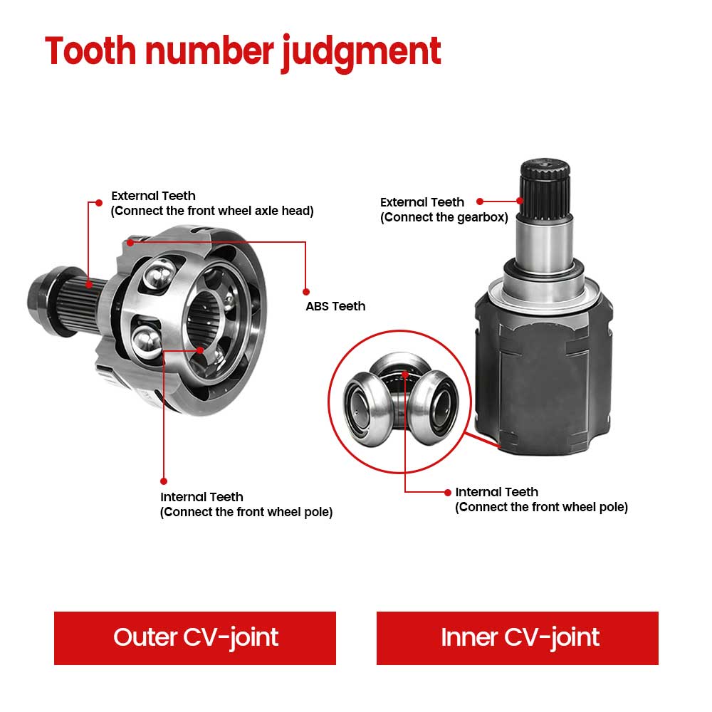 Junta homocin&eacute;tica da GJF Auto Parts com cobertura para 95% dos modelos de ve&iacute;culos